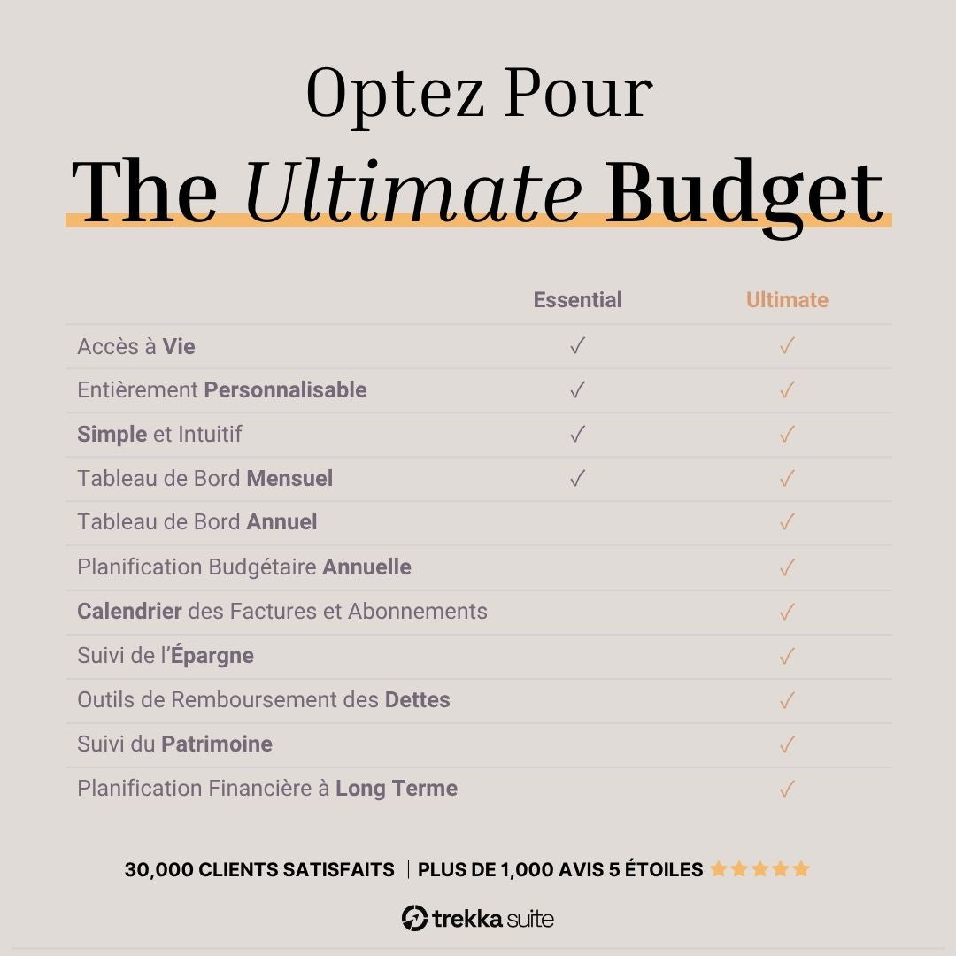 TREKKA ESSENTIAL BUDGET