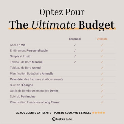 TREKKA ESSENTIAL BUDGET