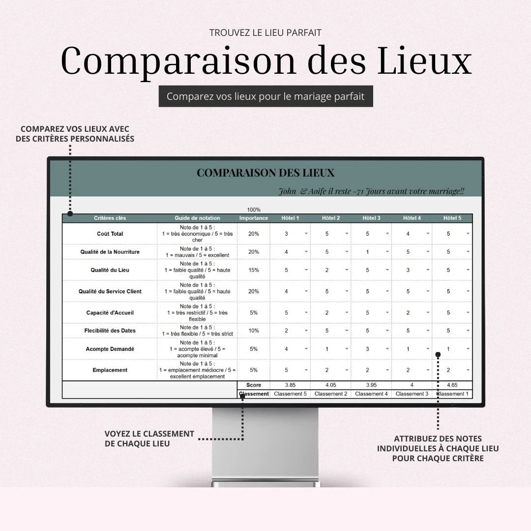 The Wedding Planner · Event & Budget Planning System